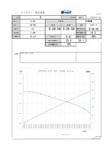 バッテリーテスト放電試験サンプル